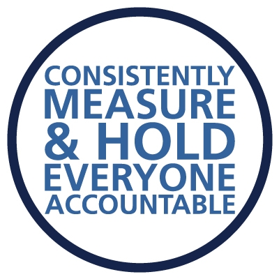 Consistently Measure and Hold Everyone Accountable Icon